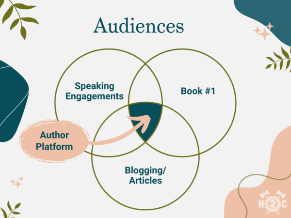 Audiences venn diagram